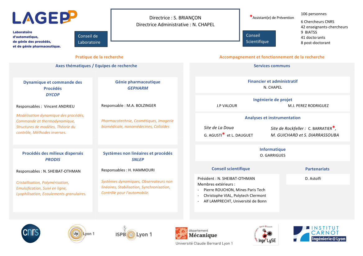 Organigame du LAGEPP 2023