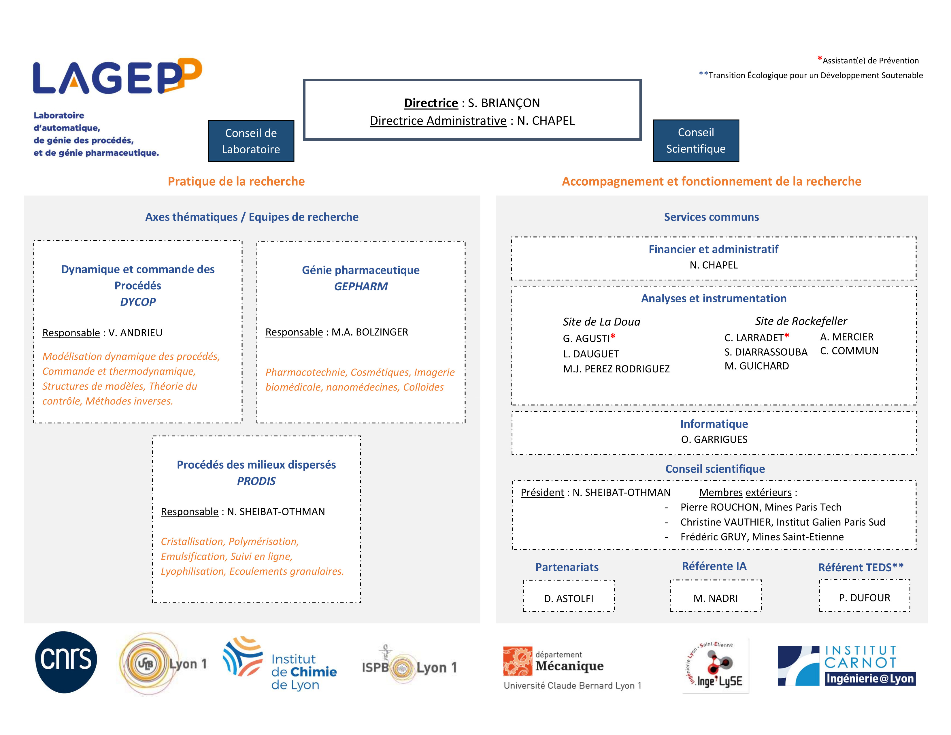 Organigame du LAGEPP 2025