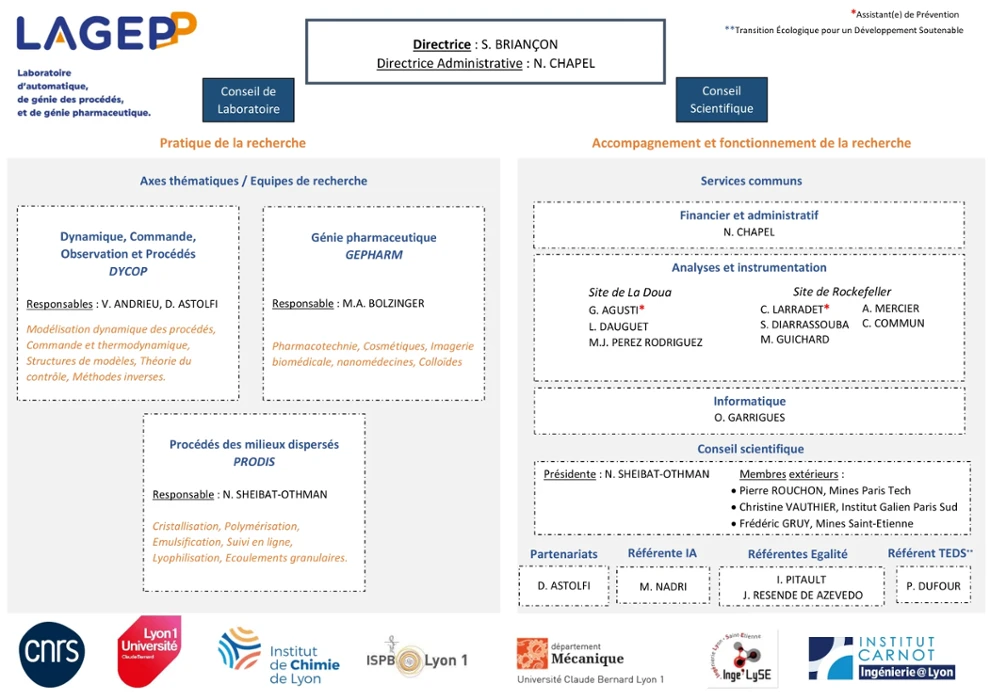 Organigame du LAGEPP 2026