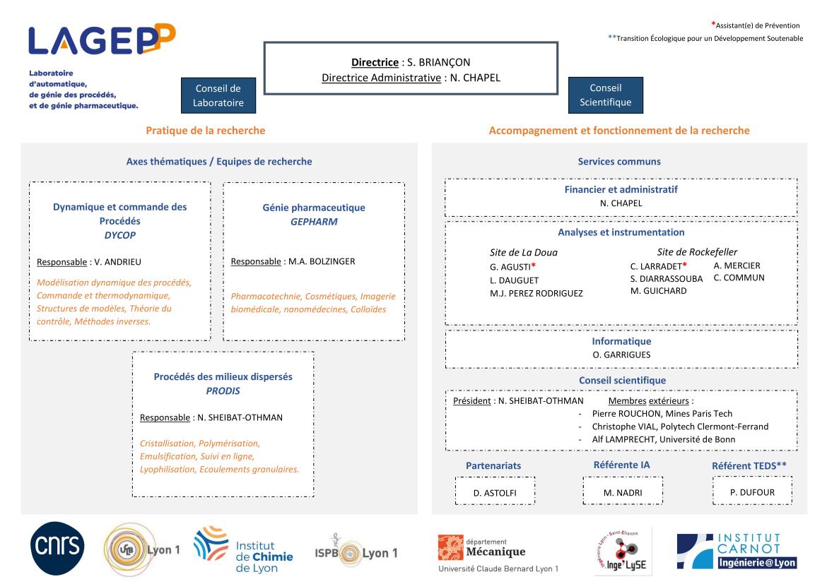 Organigame du LAGEPP 2025
